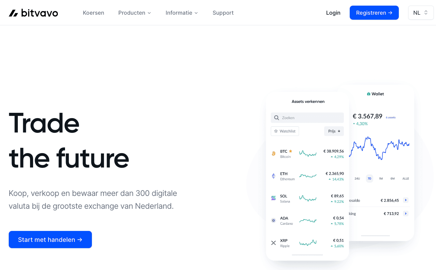 Bitvavo review