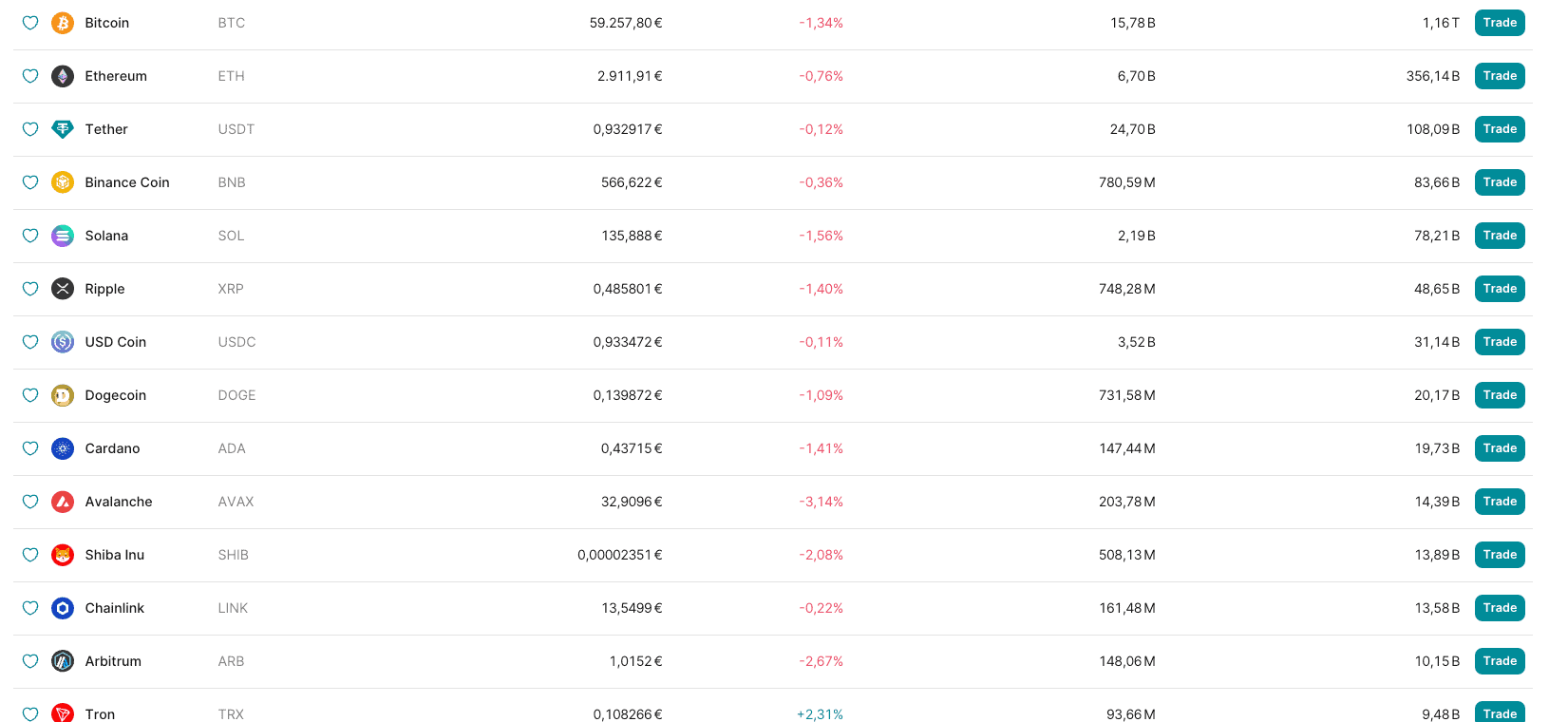Aanbod van crypto op het Finst platform