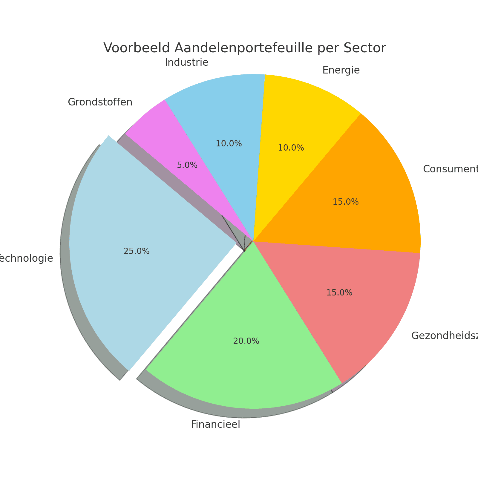 Voorbeeld aandelenportefeuille